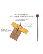 Vis têtalu autoperçeuse P1 Ø6.3 TK12 laquée pour couverture bacs acier nervurés sur bois