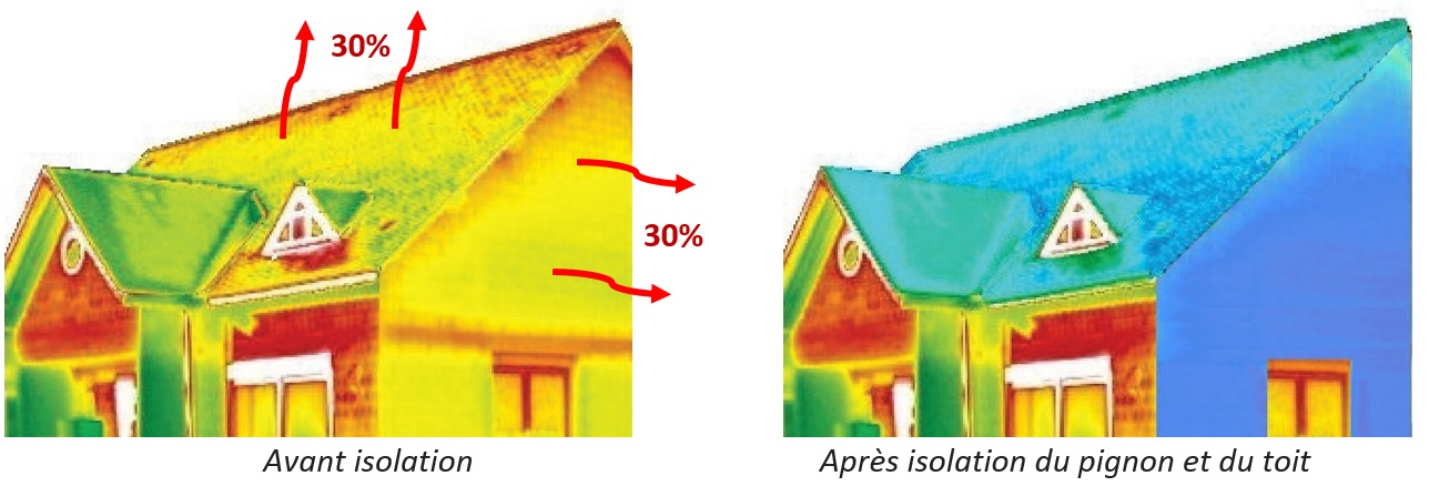 deperdition thermique