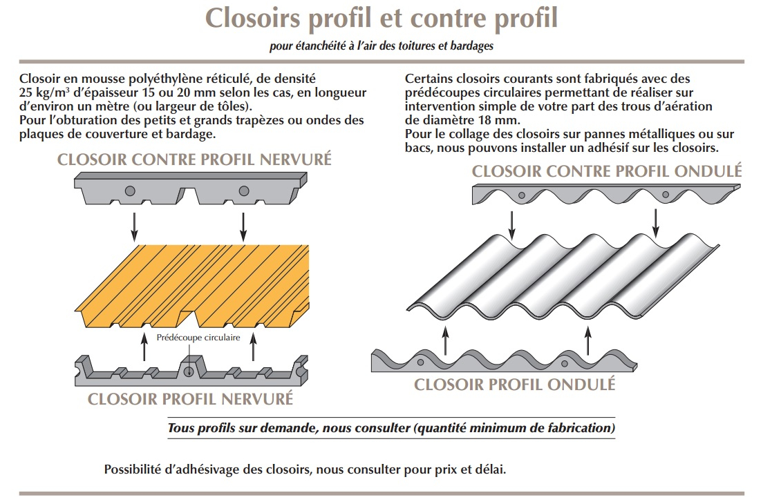 tole ondulee tole ondulee