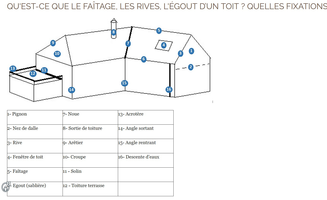 RESPECTER NORMES2 RESPECTER NORMES2