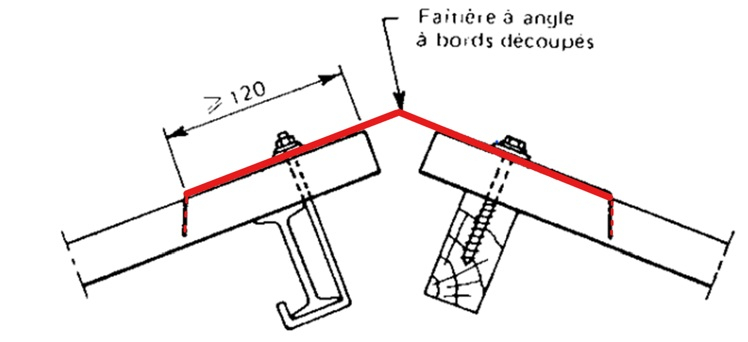 Entrées d’air au niveau du faitage
