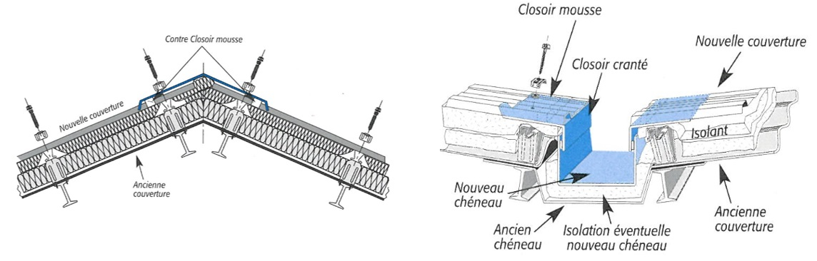 couverture chaude ensemble