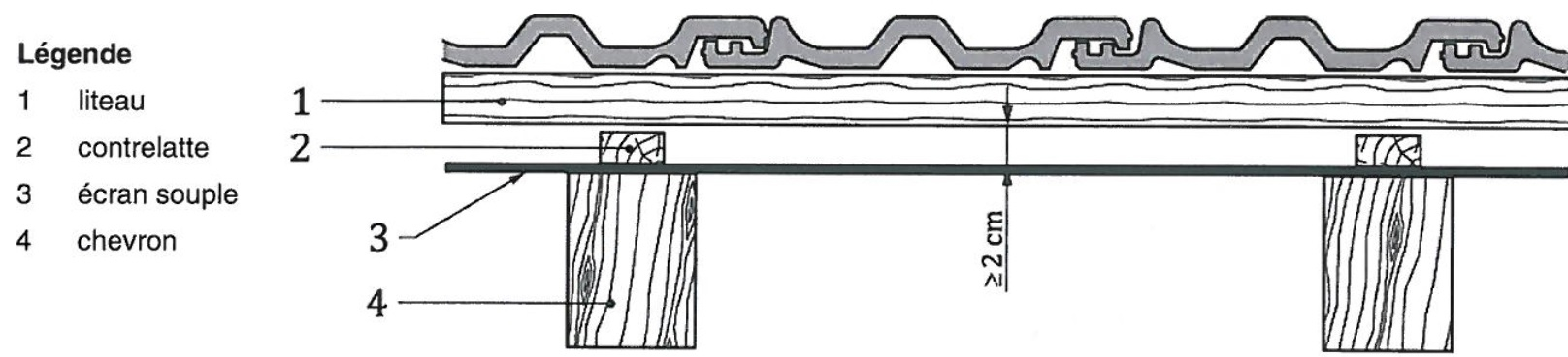 COUVERTURES EN TUILES DE TERRE CUITE COUVERTURES EN TUILES DE TERRE CUITE