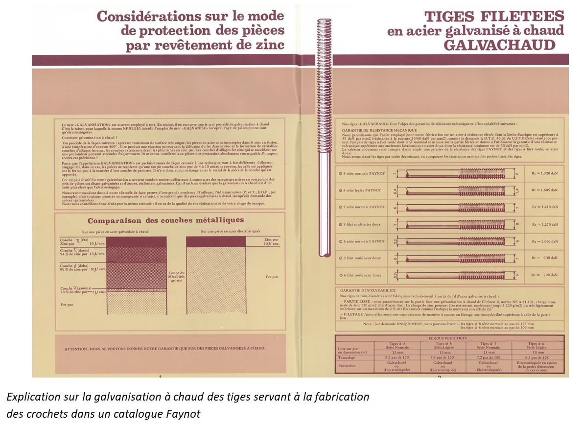 explication-tiges-filetees explication-tiges-filetees