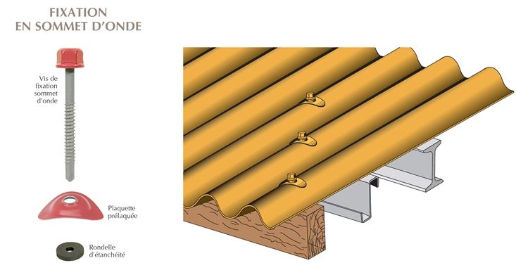 fixation-sommet-onde fixation-sommet-onde