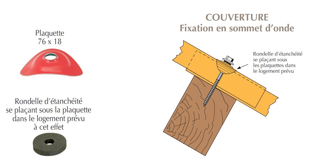 plaquette-et-rondelle plaquette-et-rondelle